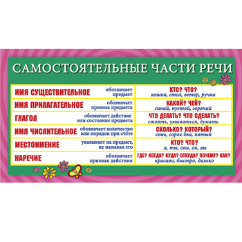 Составьте таблицу самостоятельные части речи в русском. Девять самостоятельных частей речи. Нарисовать запоминалку служебные и самостоятельные части речи.